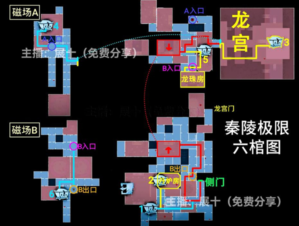 超自然行动组侧门