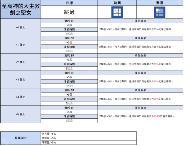 棕色尘埃2(BrownDust II )环境