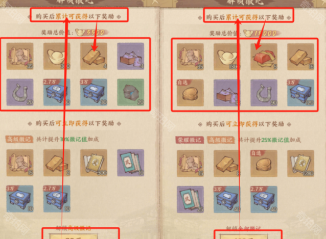 这城有良田类型