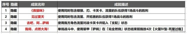 崩坏星穹铁道大招