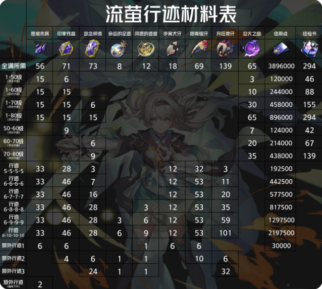 崩坏星穹铁道火之