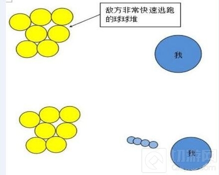 球球大作战小球堆怎么吃 吃掉对手小分身技巧