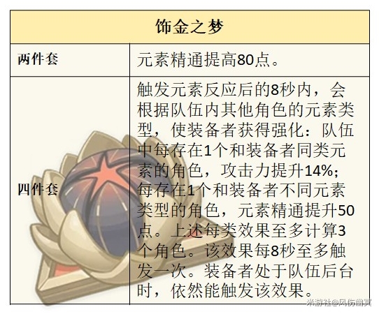 原神战技