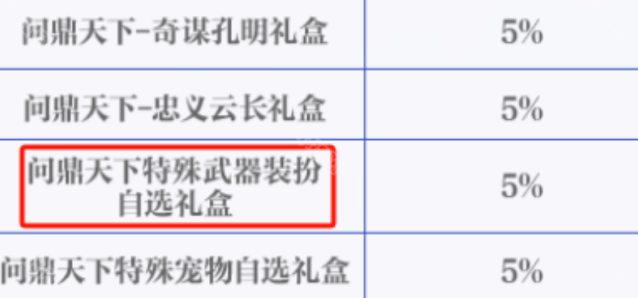 地下城与勇士起源属性