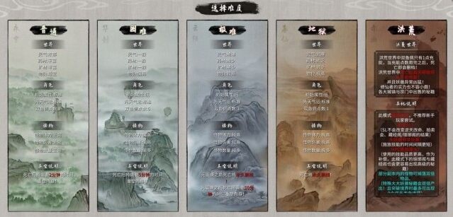 鬼谷八荒选择