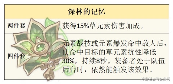 原神基尼