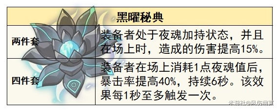 原神后台