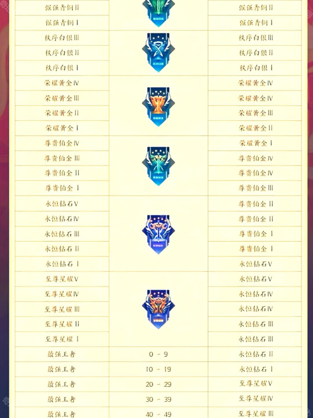 王者荣耀永恒钻石