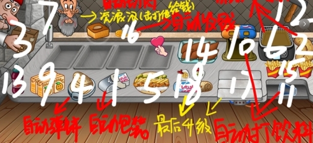 沙威玛传奇升级