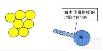 球球大作战孢子