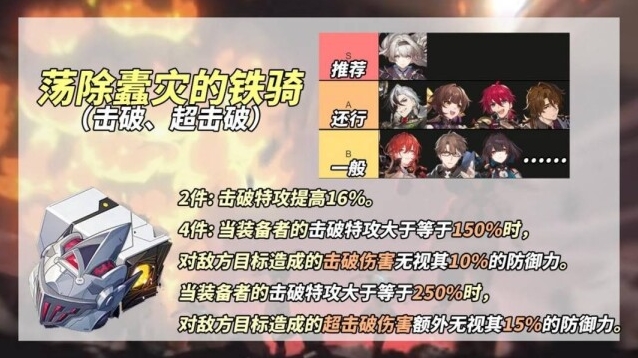 崩坏星穹铁道击破