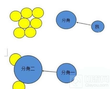 球球大作战分身