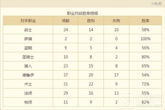 炉石传说胜率