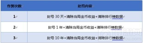王者荣耀使用外挂什么意思 透视外挂有什么用