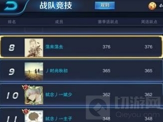 王者荣耀战队活跃点怎么得 活跃点获取方法