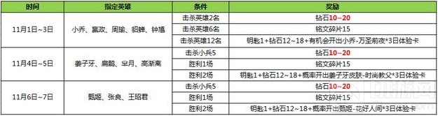 王者荣耀钥匙