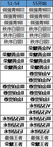 王者荣耀玩家