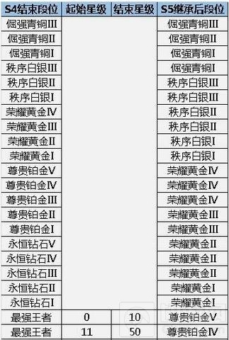 王者荣耀王者