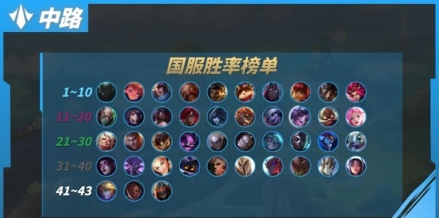 英雄联盟版本