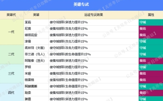 无尽冬日英雄