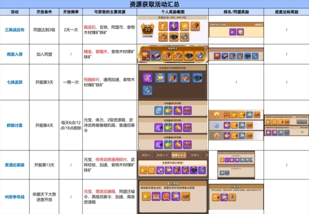三国冰河时代小游戏元宝