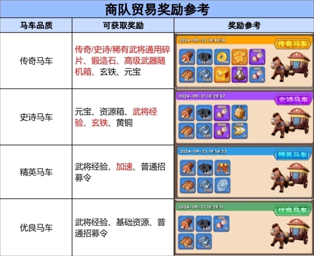 三国冰河时代任务流程详解