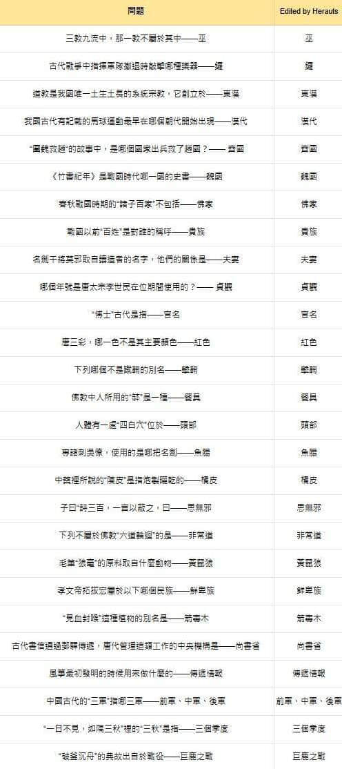 燕云十六声雅集