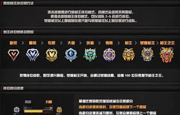 穿越火线段位