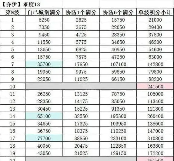无尽冬日协防