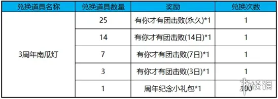 王者荣耀兑换