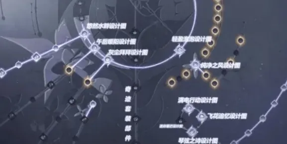 无限暖暖能力