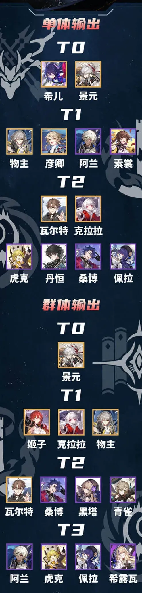 崩坏星穹铁道角色