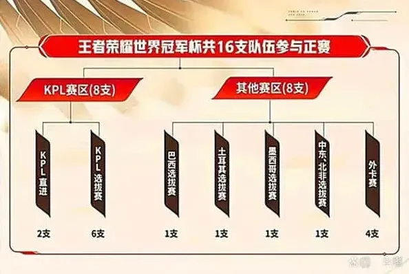 王者荣耀泰国