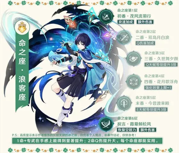 原神劣性