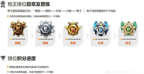 穿越火线枪王