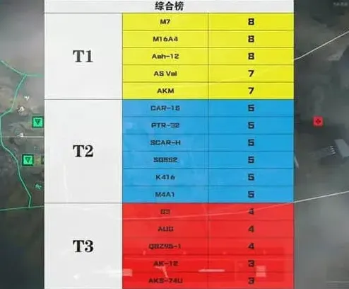 三角洲行动能力
