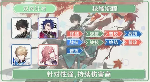 崩坏星穹铁道崩坏