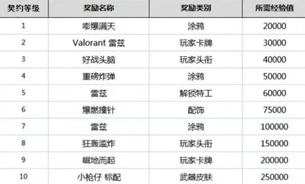 无畏契约英雄