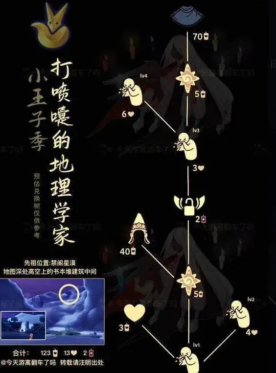 光遇攻略