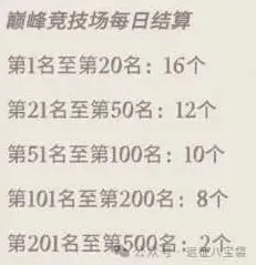 剑与远征公会
