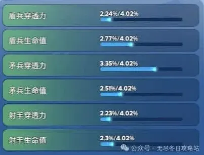 无尽冬日洗练