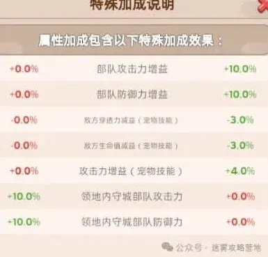 无尽冬日加成