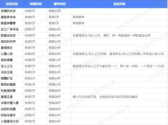 无尽冬日活动时间