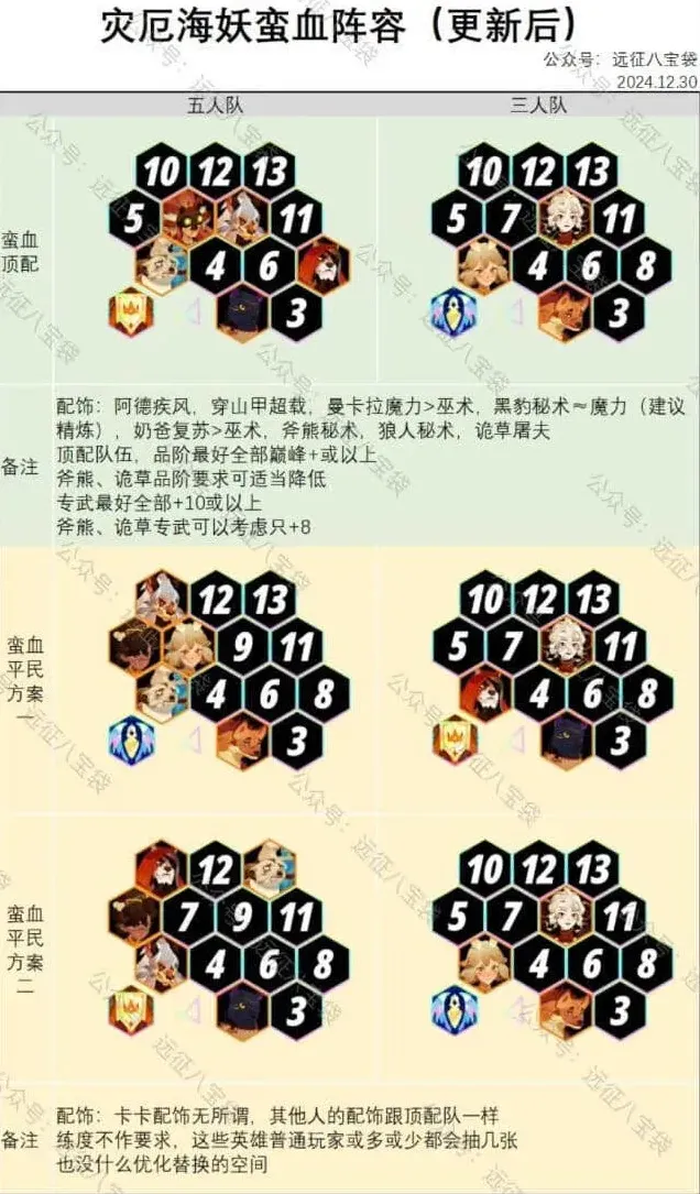剑与远征蛮血