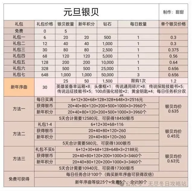 无尽冬日银贝