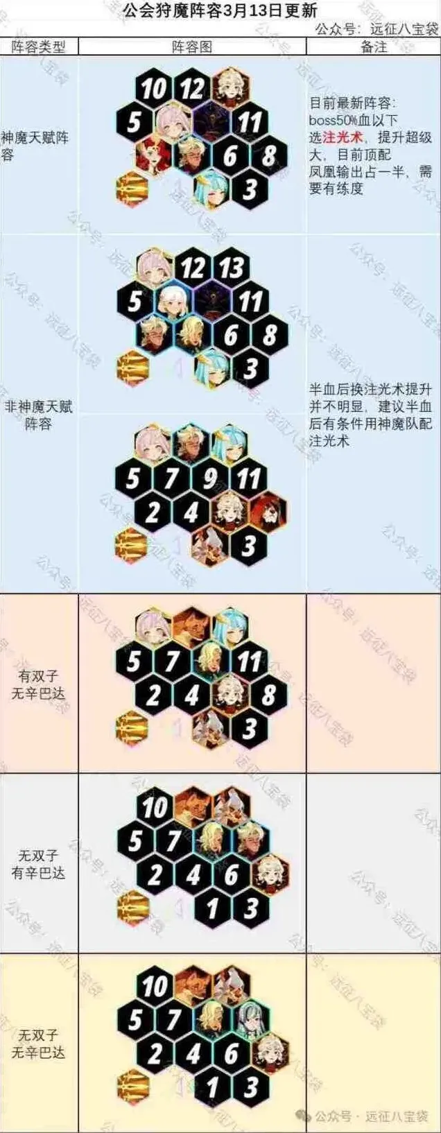 剑与远征狩魔