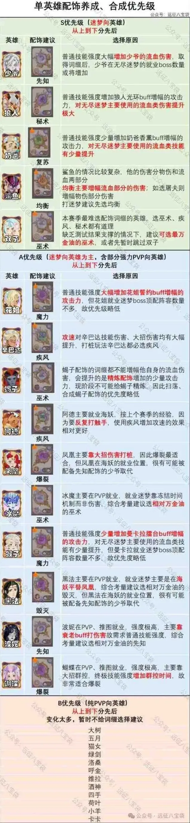 剑与远征翡钻