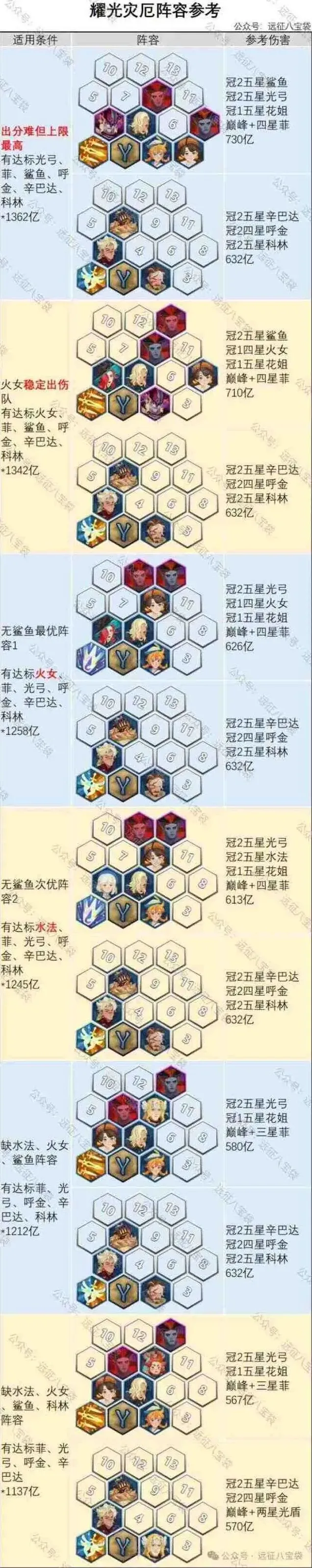 剑与远征征伐