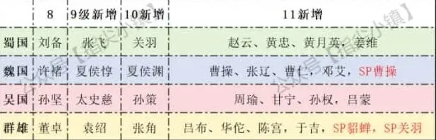 剑与远征回响