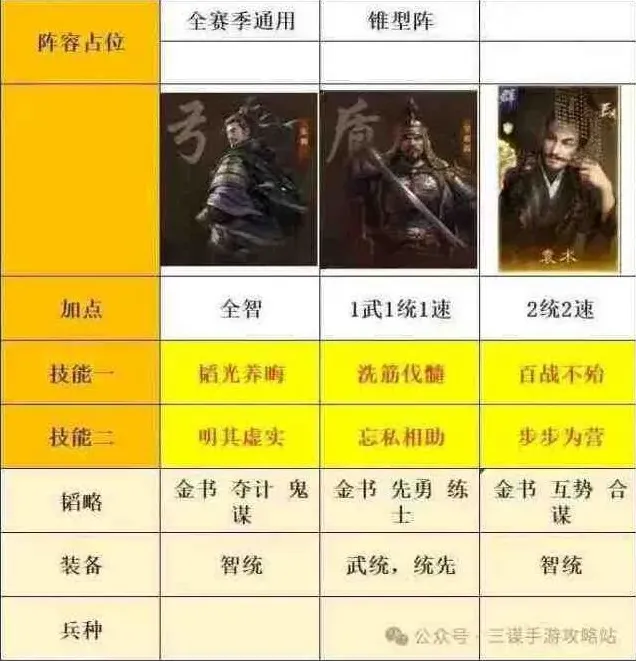 《拖拉机》S7大汉盾阵容细节流程攻略